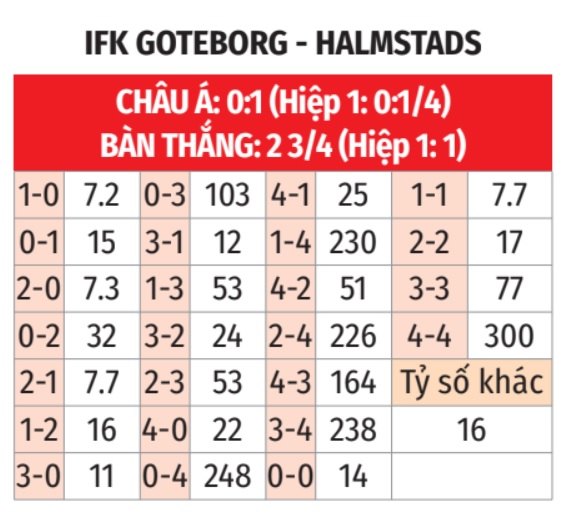 Goteborg vs Halmstad